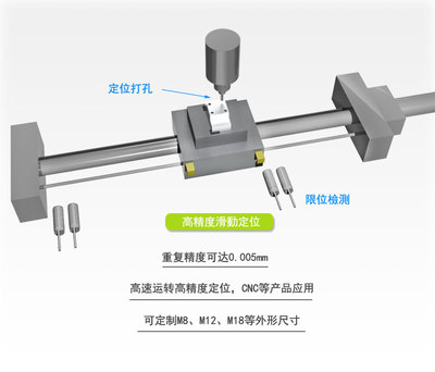 接近開關(guān)使用壽命